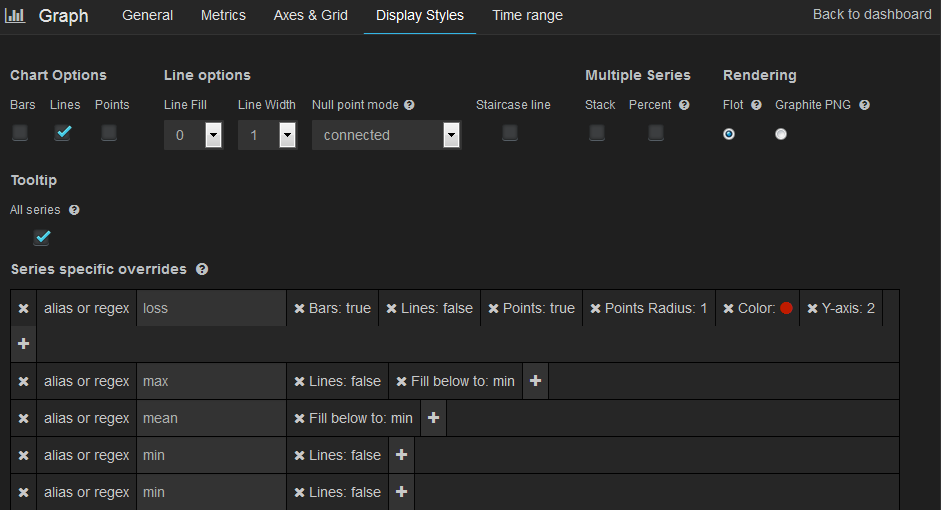 Grafana display styles