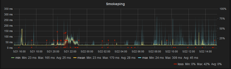 Smokeping